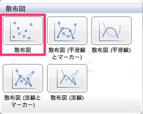 Excel 図のテンプレートを作成しておくと捗る