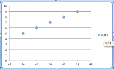 Excel 図のテンプレートを作成しておくと捗る