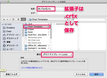 Excel 図のテンプレートを作成しておくと捗る