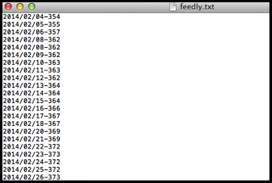 excel-feedly